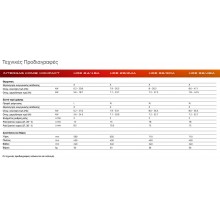 Λέβητας Intergas HRE 28/24kw