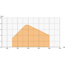 Καυστήρας διβάθμιος Baltur TBL 60P Πετρελαίου 600kW