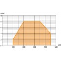 Καυστήρας διβάθμιος Baltur TBG 45P + MB 412 Αερίου 450kW