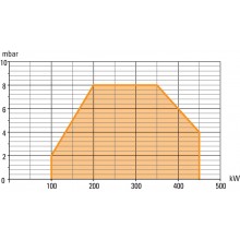 Καυστήρας διβάθμιος Baltur TBG 45P + MB 412 Αερίου 450kW