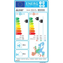 Ενεργειακή κλάση: A++/A++