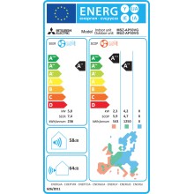 Ενεργειακή κλάση: A++/A++