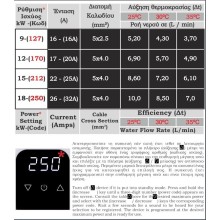 Επιτοίχιος Inverter Ταχυθερμοσίφωνας