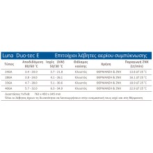 Baxi Luna Duo-Tec E 24GA Επιτοίχιος Λέβητας Συμπύκνωσης Αερίου με Καυστήρα 17196kcal/h